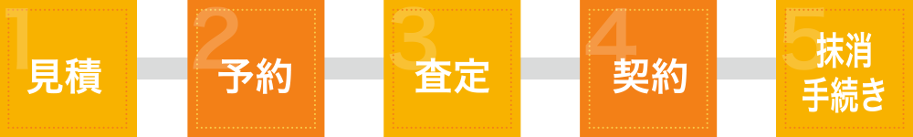 1見積り2予約3査定4契約5抹消手続き