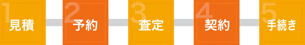 1見積り2予約3査定4契約5手続き